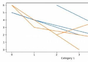 एक लाइन ग्राफ (Matplotlib) के वाई-अक्ष पर एकाधिक पांडस कॉलम कैसे प्लॉट करें? 