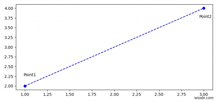 आप Matplotlib में दो बिंदुओं के बीच रेखा खंड कैसे बनाते हैं? 