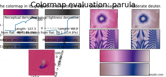 Matplotlib में पारुला कॉलोर्मैप कैसे बनाएं? 