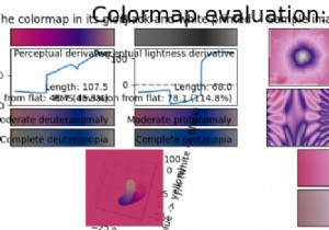 Matplotlib में पारुला कॉलोर्मैप कैसे बनाएं? 