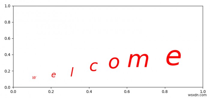 Matplotlib के एक ही एनोटेशन में विभिन्न फ़ॉन्ट आकार कैसे प्राप्त करें? 