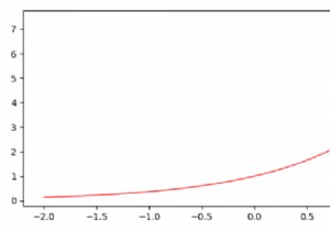 Matplotlib में प्लॉट के किनारे और X-अक्ष के बीच रिक्ति को समायोजित करना 