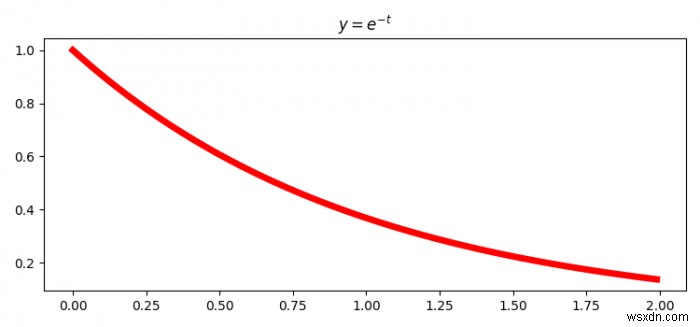 Matplotlib का उपयोग करके कीबोर्ड इनपुट द्वारा पायथन आकृति को कैसे बंद करें? 