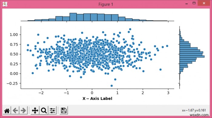 Matplotlib का उपयोग कर सीबोर्न जॉइंटप्लॉट में अक्ष लेबल को कैसे अनुकूलित करें? 