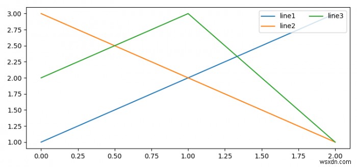 2 कॉलम के साथ Matplotlib किंवदंती में पंक्तियों को कैसे संरेखित करें? 