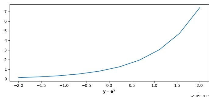 Matplotlib में X-अक्ष लेबल के लिए स्थान बढ़ाना 