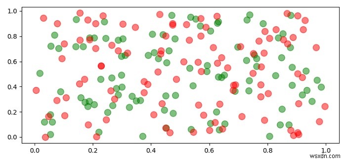 Matplotlib स्कैटरप्लॉट्स को एक समूह के रूप में पारदर्शी कैसे बनाया जाए? 