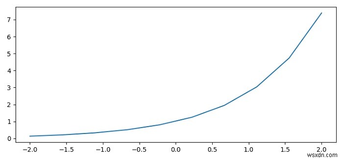 Matplotlib में अक्षों से बाहर की ओर इंगित करने वाली R-शैली अक्ष टिक्स को आप कैसे आकर्षित करते हैं? 