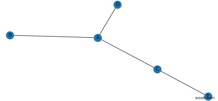 NetworkX और Matplotlib के साथ एक नेटवर्क ग्राफ बनाना 