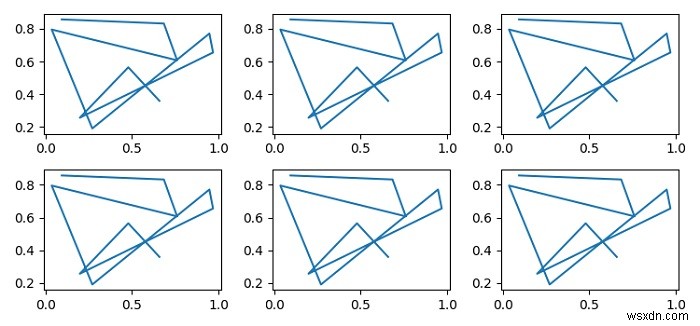 Matplotlib में axes.flat क्या करता है? 