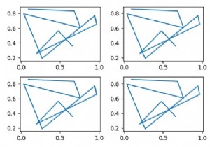 Matplotlib में axes.flat क्या करता है? 
