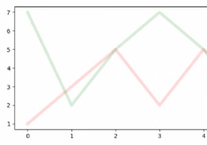 Matplotlib में ओवरलैपिंग लाइनों को कैसे प्लॉट करें? 