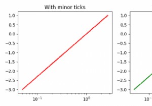 Matplotlib में लॉग-प्लॉट के मामूली टिक को कैसे अक्षम करें? 