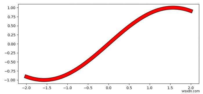 क्या मैं Matplotlib प्लॉट फ़ंक्शन में एक लाइन को बॉर्डर दे सकता हूं? 