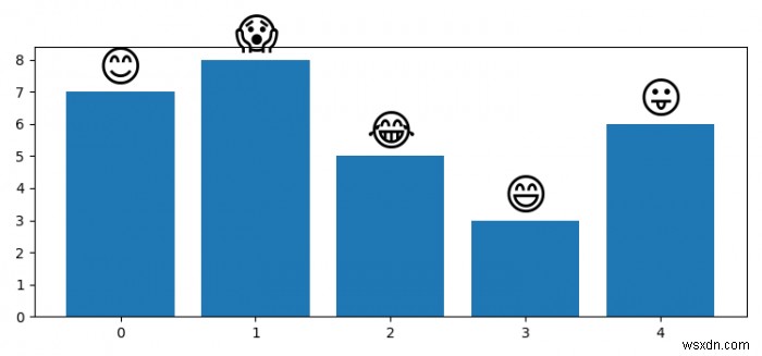 Matplotlib में एक बार के लिए एक इमोजी को लेबल के रूप में कैसे प्लॉट करें? 