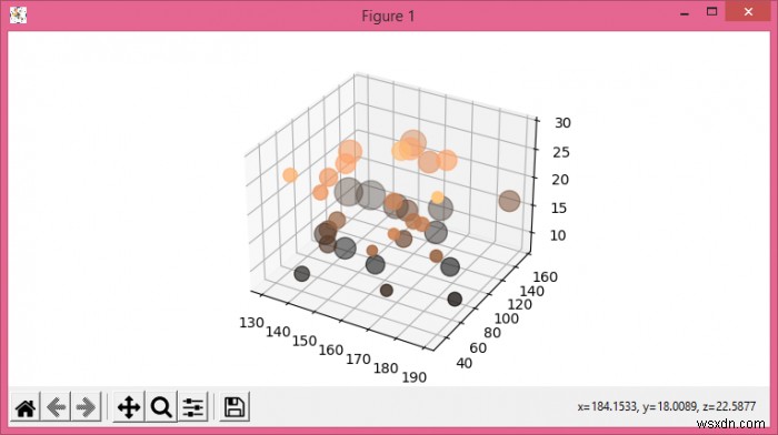 Matplotlib में अलग-अलग मार्कर आकार के साथ 3D प्रोजेक्शन पर प्लॉट स्कैटर पॉइंट्स 
