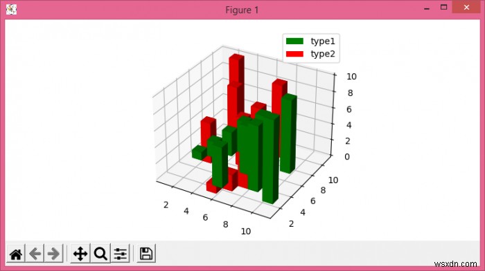 Matplotlib में 3D बार के लिए लीजेंड कैसे बनाएं? 