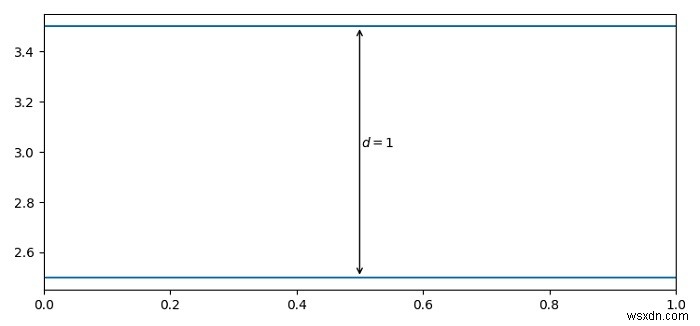 Matplotlib में तकनीकी ड्राइंग में दूरी के तीरों को प्लॉट करना 