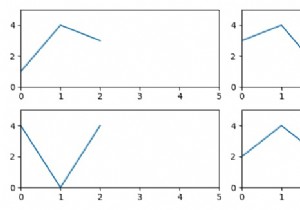 Matplotlib में सभी सबप्लॉट के लिए समान अक्ष सीमा निर्धारित करना 