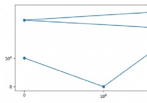 Matplotlib में शून्य मान वाले लॉगस्केल प्लॉट 