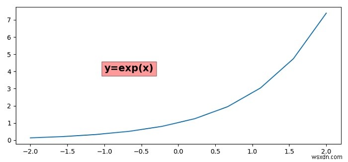 Matplotlib में टेक्स्ट बैकग्राउंड ट्रांसपेरेंसी एडजस्ट करना 