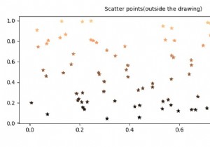 Matplotlib में डेटा कॉर्ड में ड्राइंग के बाहर एनोटेशन कैसे लिखें? 