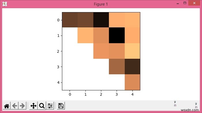 Matplotlib में हीटमैप के केवल ऊपरी/निचले त्रिकोण की साजिश रचना 