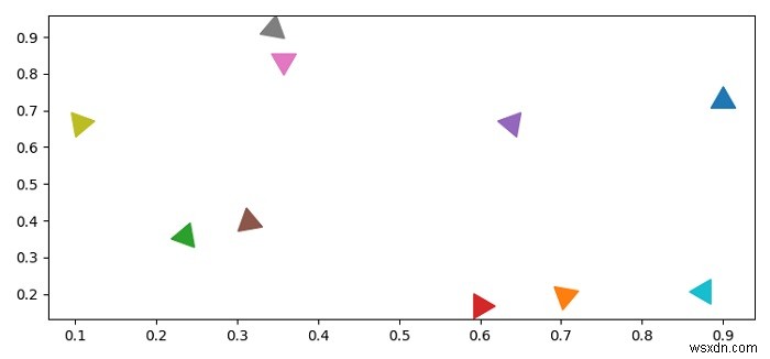 क्या Matplotlib मार्कर अभिविन्यास को नियंत्रित करना संभव है? 