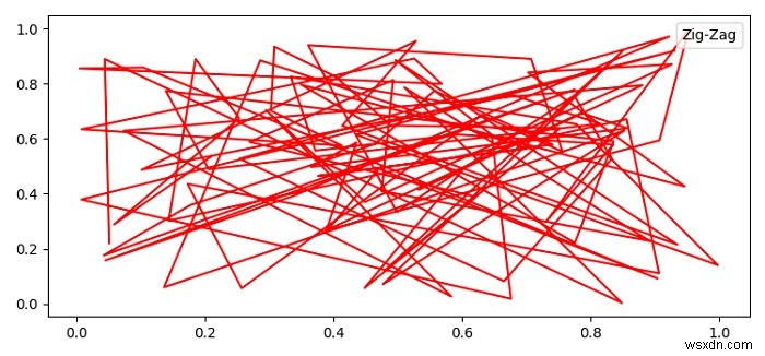 Matplotlib में प्लॉट लेजेंड में आप टेक्स्ट लेबल को कैसे दिखाते हैं? 