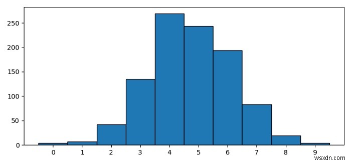 Matplotlib हिस्टोग्राम प्लॉट में लेबल कैसे केंद्रित करें? 