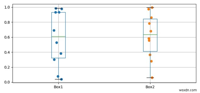 Matplotlib का उपयोग करके बॉक्सप्लॉट में अंकों का बिखराव जोड़ना 