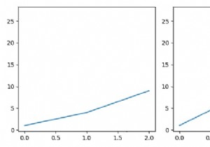 Matplotlib में अक्ष साझा करते समय टिक लेबल दिखाएं 