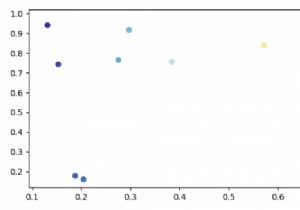 Matplotlib का उपयोग करके जटिल संख्या (Argand आरेख) कैसे प्लॉट करें? 