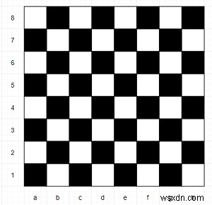 पायथन का उपयोग करके शतरंज की बिसात का रंग निर्धारित करने का कार्यक्रम 