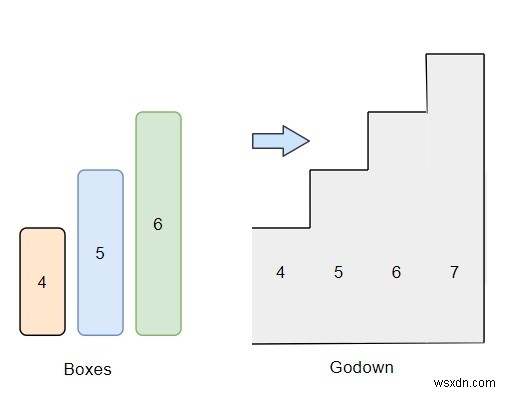 पायथन में गोदाम में रखे जाने वाले बक्सों की संख्या का पता लगाने का कार्यक्रम 