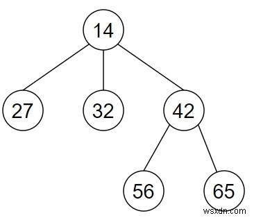 पायथन में n-ary पेड़ की प्रतिलिपि बनाने का कार्यक्रम 