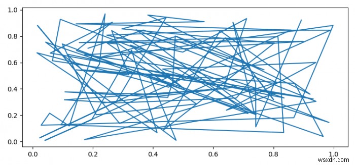 कैसे कुप्पी में Matplotlib दिखाने के लिए? 