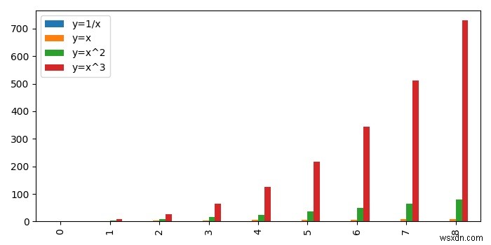 कैसे एक पांडा श्रृंखला से Matplotlib में एक बार ग्राफ प्लॉट करने के लिए? 