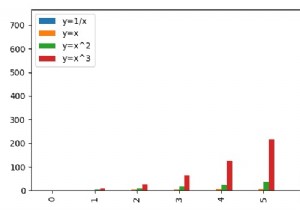कैसे एक पांडा श्रृंखला से Matplotlib में एक बार ग्राफ प्लॉट करने के लिए? 