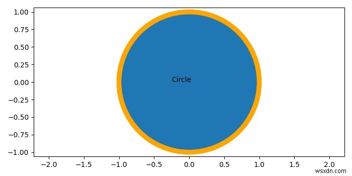 Matplotlib में एक एजकलर के साथ एक सर्कल प्लॉट करें 