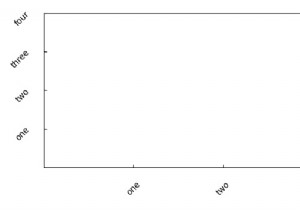 Matplotlib में सबप्लॉट में टिक लेबल कैसे घुमाएं? 