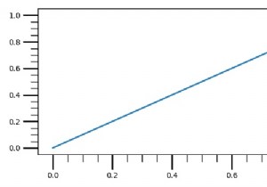 Matplotlib में लंबे समय तक सबप्लॉट टिक अंक कैसे बनाएं? 