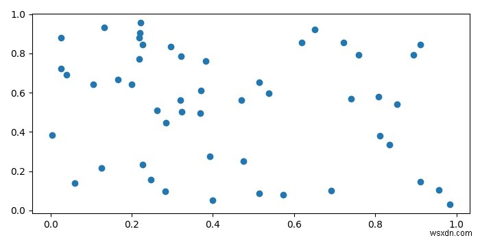 मैं Matplotlib में कार्टेशियन समन्वय प्रणाली कैसे प्राप्त कर सकता हूं? 