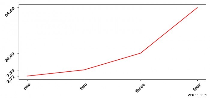 Matplotlib में LaTeX अक्ष लेबल के लिए बोल्ड फ़ॉन्ट वजन 