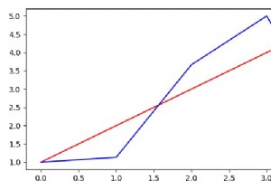 मैं Matplotlib में एकाधिक एक्स या वाई अक्ष कैसे प्लॉट करूं? 