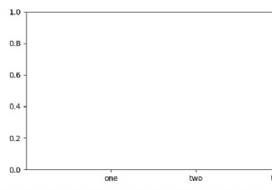 Matplotlib में प्लॉट दिखाने से पहले खाली टिक लेबल प्राप्त करना 