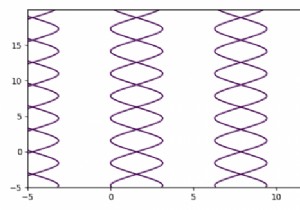 क्या Matplotlib का उपयोग करके निहित समीकरणों को प्लॉट करना संभव है? 