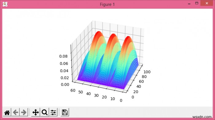 Matplotlib में एक 3D प्लॉट का पहलू अनुपात सेट करना 