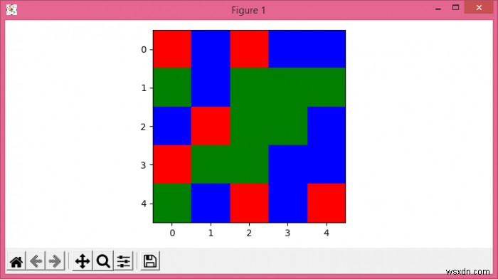 Matplotlib में कस्टम कॉलॉर्मैप के साथ डेटा को imshow () में कैसे प्लॉट करें? 