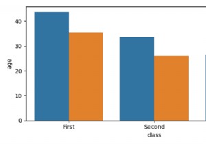 Matplotlib का उपयोग करके सीबोर्न बार प्लॉट में त्रुटि बार कैसे बंद करें? 
